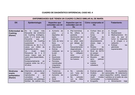 Tabla comparativa de diagnóstico diferencial de leucodermias congénitas