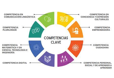 Esquema de las competencias clave para un Jefe de Servicio: Liderazgo médico, gestión de recursos y dirección de investigación clínica