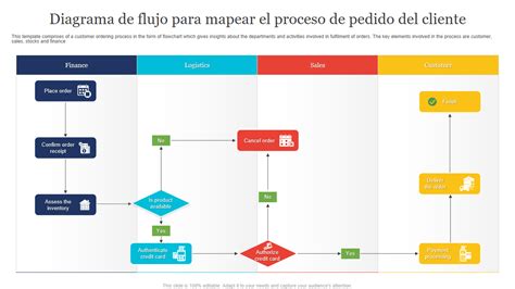 Diagrama: Flujo del IVA desde el cliente hasta Hacienda