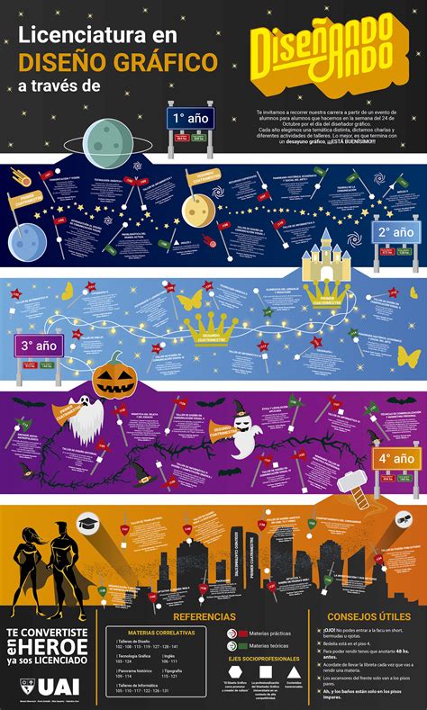 Diseño de infografía: 