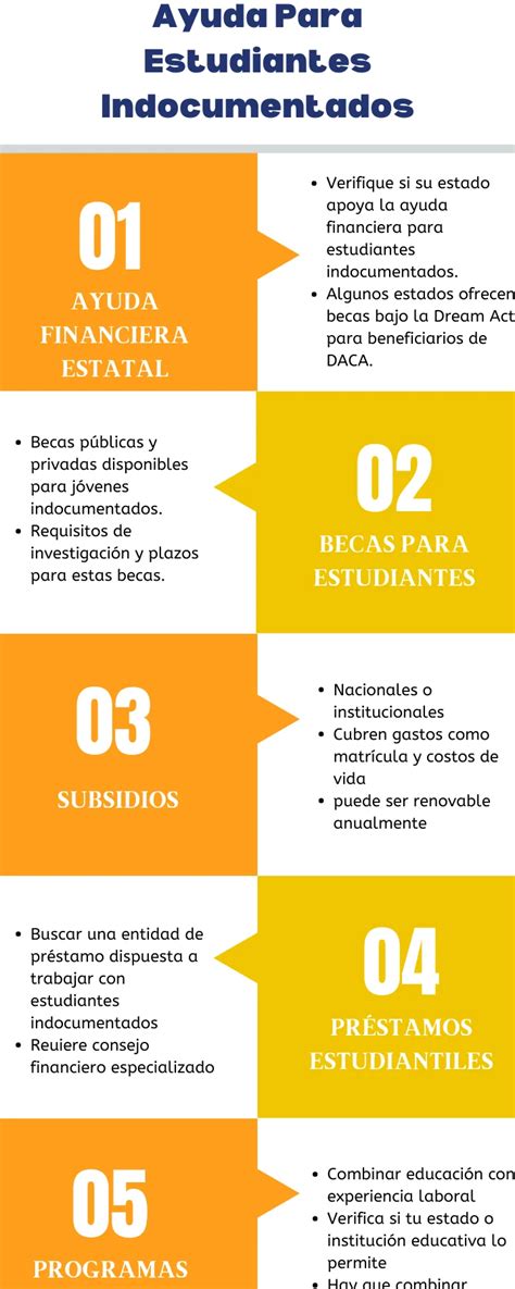 Esquema informativo sobre los pasos a seguir para solicitar la ayuda de residencia de MUFACE