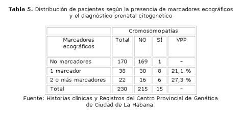 Tabla comparativa de la prevalencia de marcadores ecográficos en fetos con trisomía 21 vs. euploides en el segundo trimestre.