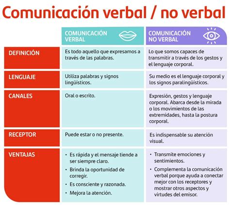 Ilustración que representa la importancia del consentimiento verbal y no verbal, con ejemplos de cómo preguntar y cómo interpretar las señales.