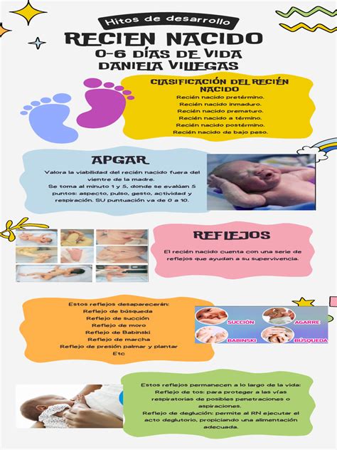 Infografía de los hitos del potro recién nacido (Regla 1-2-3)