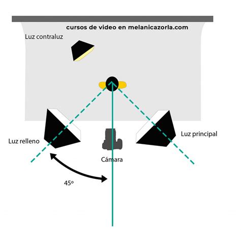 Esquema de un setup de mesa de bodegón con iluminación cenital y lateral