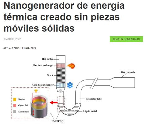 Esquema de un nanogenerador triboeléctrico estirable y autorreparable (SH-TENG) funcionando como piel electrónica.