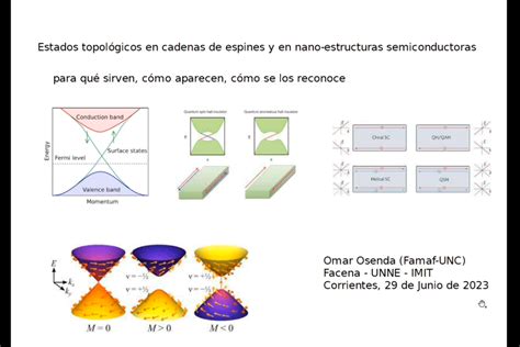 Ilustración de los flujos topológicos (ST y DH) en un VFD para la mezcla de líquidos inmiscibles.