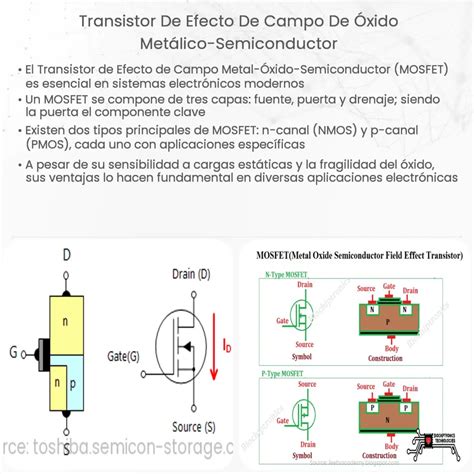 Diagrama de un transistor orgánico de efecto de campo electroquímico (OECT).