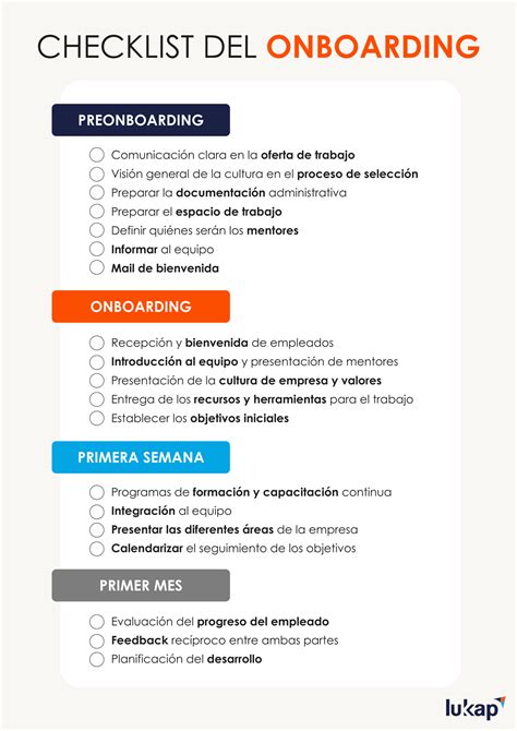 Checklist para el proceso de convalidación