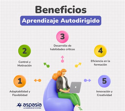 Infografía: Beneficios del aprendizaje autodirigido para la motivación