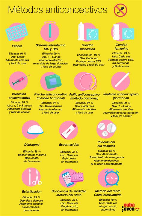 Infografía que compara diferentes métodos de prevención del SHO.