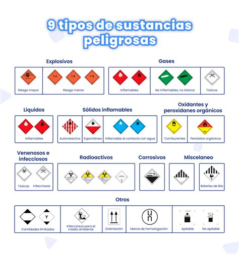 Esquema de las sustancias químicas peligrosas encontradas en ropa de fast fashion