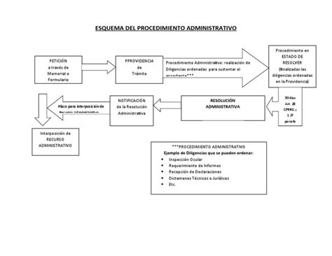 Esquema ilustrativo del procedimiento del método de barrido para ajuste del tiempo inspiratorio (Fig. 1A-C)