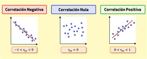 Gráfico de correlación lineal entre el Ti neural fijado y el hallado por el método de barrido (Fig. 1D)
