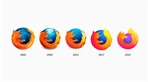 Evolución del logo de Mozilla Firefox.