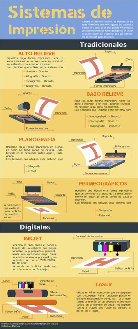 Infografía sobre tipos de impresión para empaques flexibles