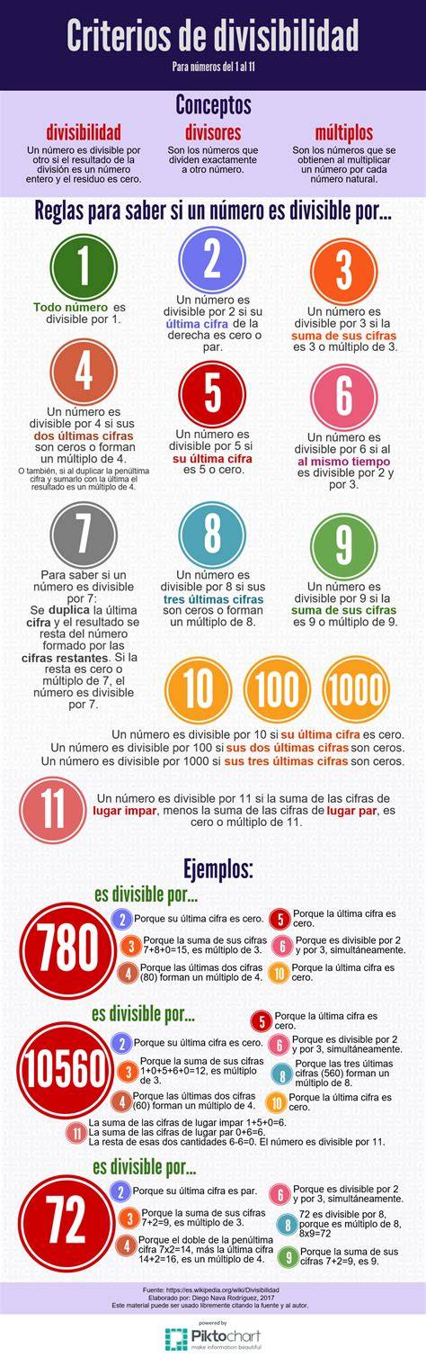 Infografía sobre los criterios de elección de una bolsa térmica