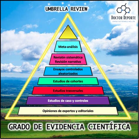 Infografía sobre la pirámide de la evidencia científica en medicina