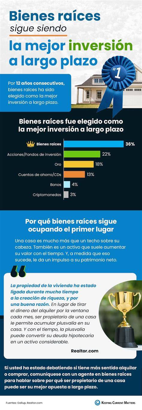 Infografía mostrando la evolución de una inversión a largo plazo
