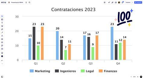 Gráfico de barras mostrando el crecimiento del patrimonio personal