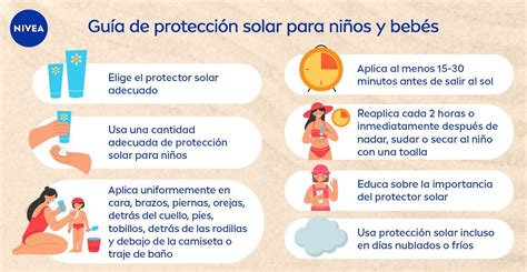 Esquema: Pasos para aplicar correctamente el protector solar en niños