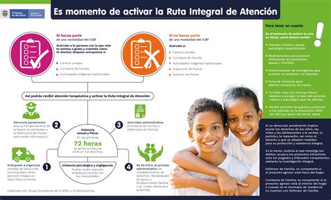 Infografía sobre los pilares de la atención integral del aborto