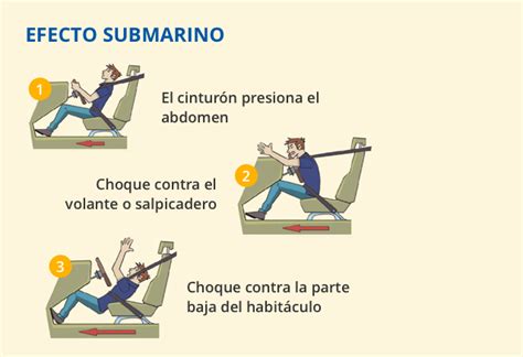Esquema del efecto submarino en niños