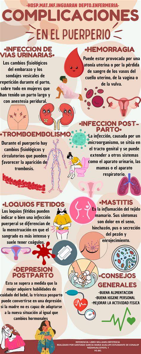 Esquema de las principales complicaciones posparto