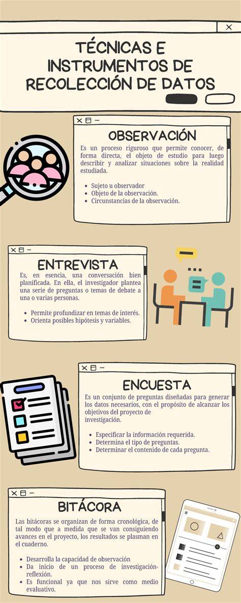 Infografía sobre técnicas modernas de diagnóstico ginecológico