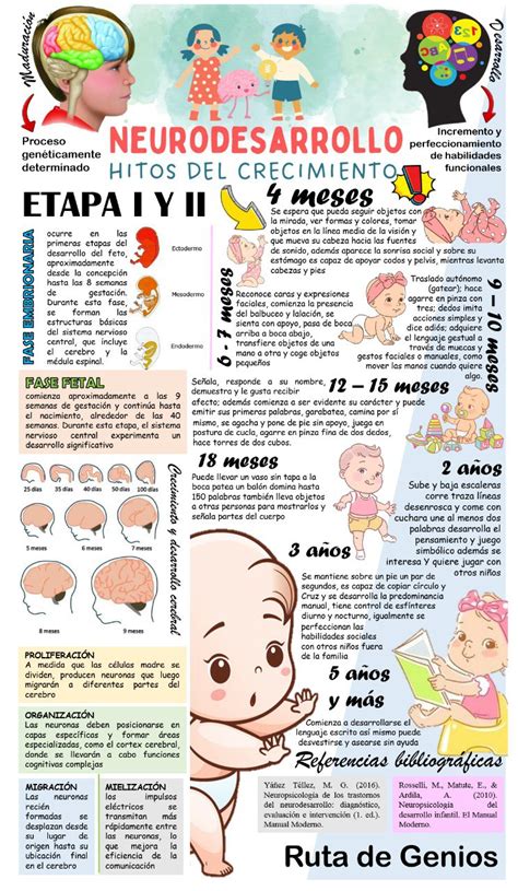 Infografía sobre el seguimiento del crecimiento infantil.
