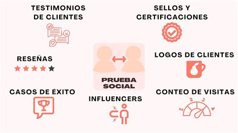 Infografía sobre cómo la prueba social afecta la visibilidad en plataformas de streaming