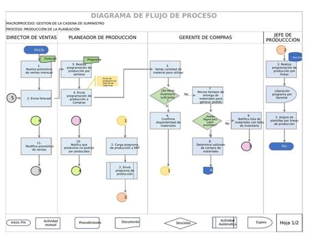 Diagrama de flujo del proceso de certificación LFGB para productos de consumo