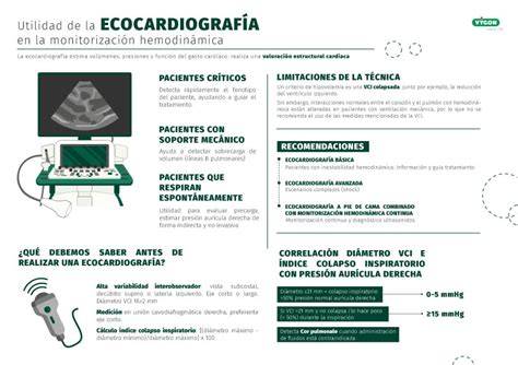 Infografía: Indicaciones y Mediciones Clave de la Ecocardiografía Funcional Neonatal