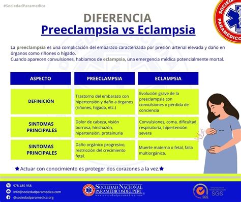 Esquema de la patofisiología de la preeclampsia y sus efectos en la madre y el feto