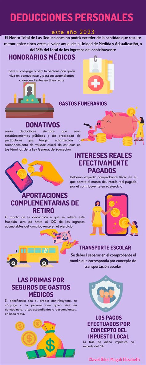 Gráfico o infografía sobre deducciones fiscales para familias monoparentales.