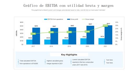 Gráfico de evolución del beneficio neto y EBITDA de ArcelorMittal por trimestre