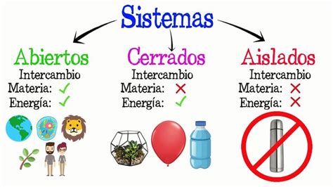 Diagrama comparativo de un sacaleches de sistema abierto y uno de sistema cerrado
