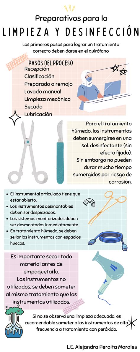 Infografía paso a paso para la limpieza y desinfección de las piezas de un sacaleches