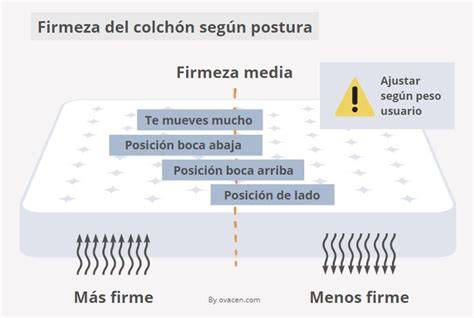 Infografía comparativa de firmeza de colchones para bebés