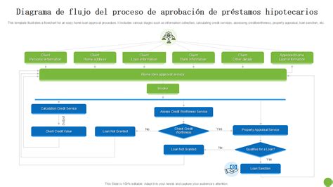 Diagrama de flujo mostrando el proceso de solicitud y aprobación del permiso de lactancia.
