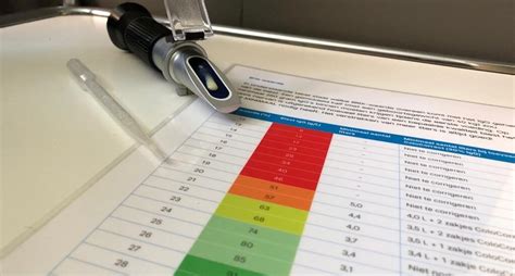 Medición de la calidad del calostro con calostrómetro o refractómetro Brix
