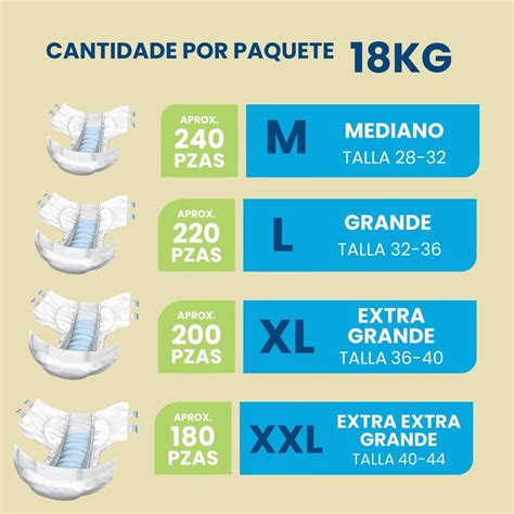 Infografía: Cantidad promedio de pañales desechables y costo anual para gemelos