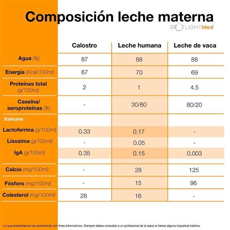 Infografía comparativa entre la leche materna natural y la composición nutricional de GimCat Kitten Milk