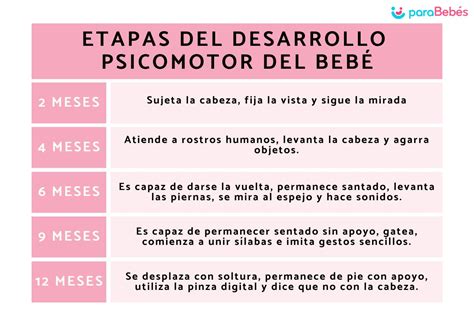 Esquema sobre el desarrollo psicomotor y las etapas de crecimiento en niños prematuros