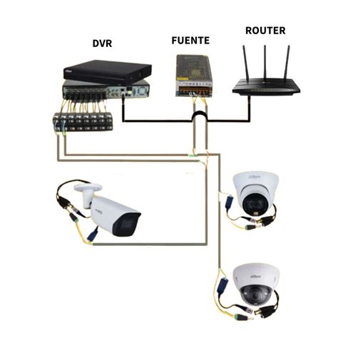 Esquema de conexiones de un sistema DVR/NVR con varias cámaras y usuarios