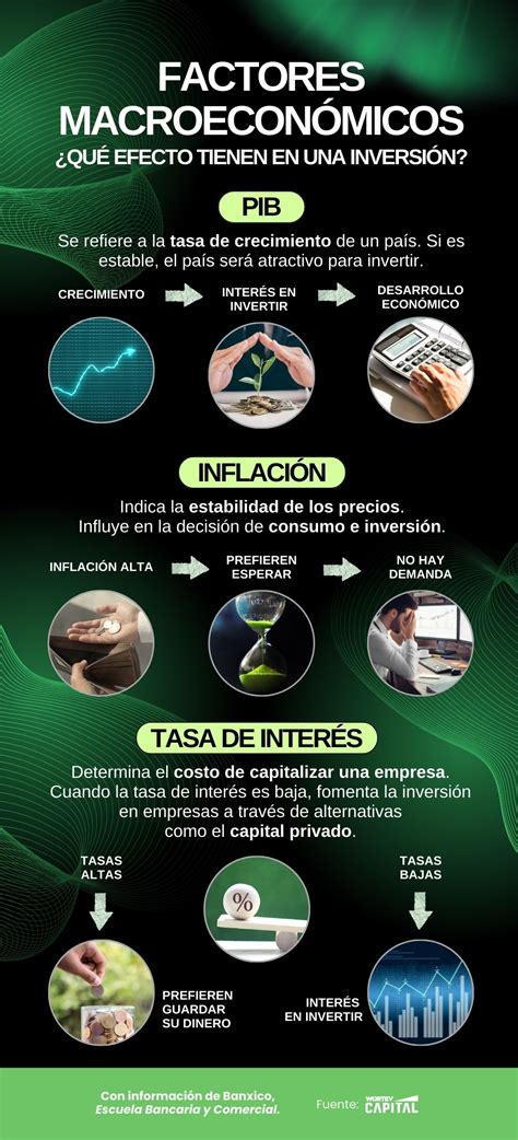 Infografía: Factores macroeconómicos que afectan los márgenes del sector alimentario