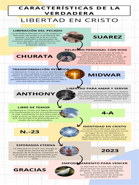 Esquema comparativo de libertad mundana vs. libertad en Cristo