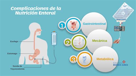 Infografía que detalla las posibles complicaciones metabólicas y a largo plazo de la nutrición parenteral.