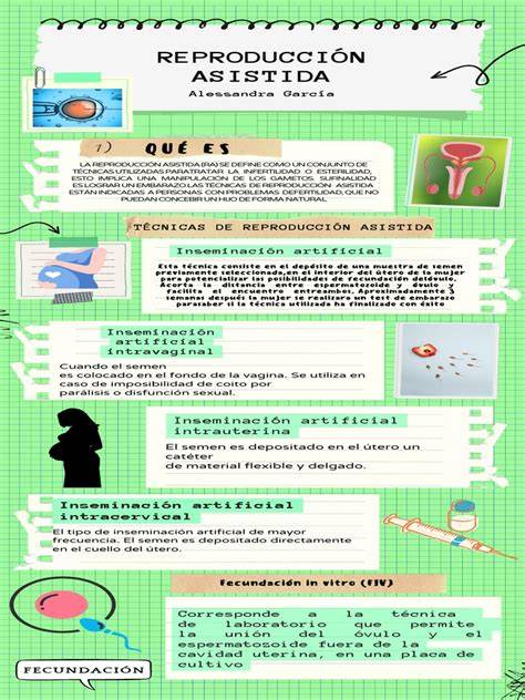 Infografía: Técnicas de laboratorio en reproducción asistida