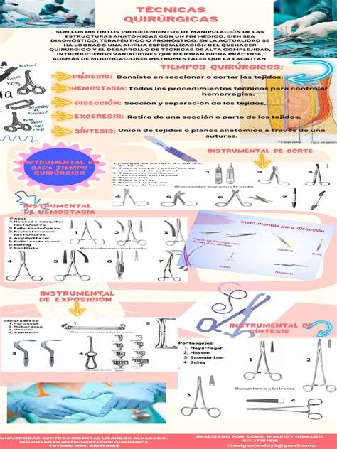 Esquema de las diferentes técnicas quirúrgicas para el tratamiento de fístulas